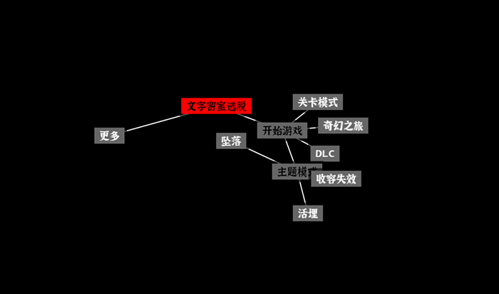 文字密室逃脱免费在线玩